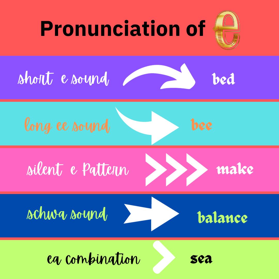 Pronunciation of the letter "e"