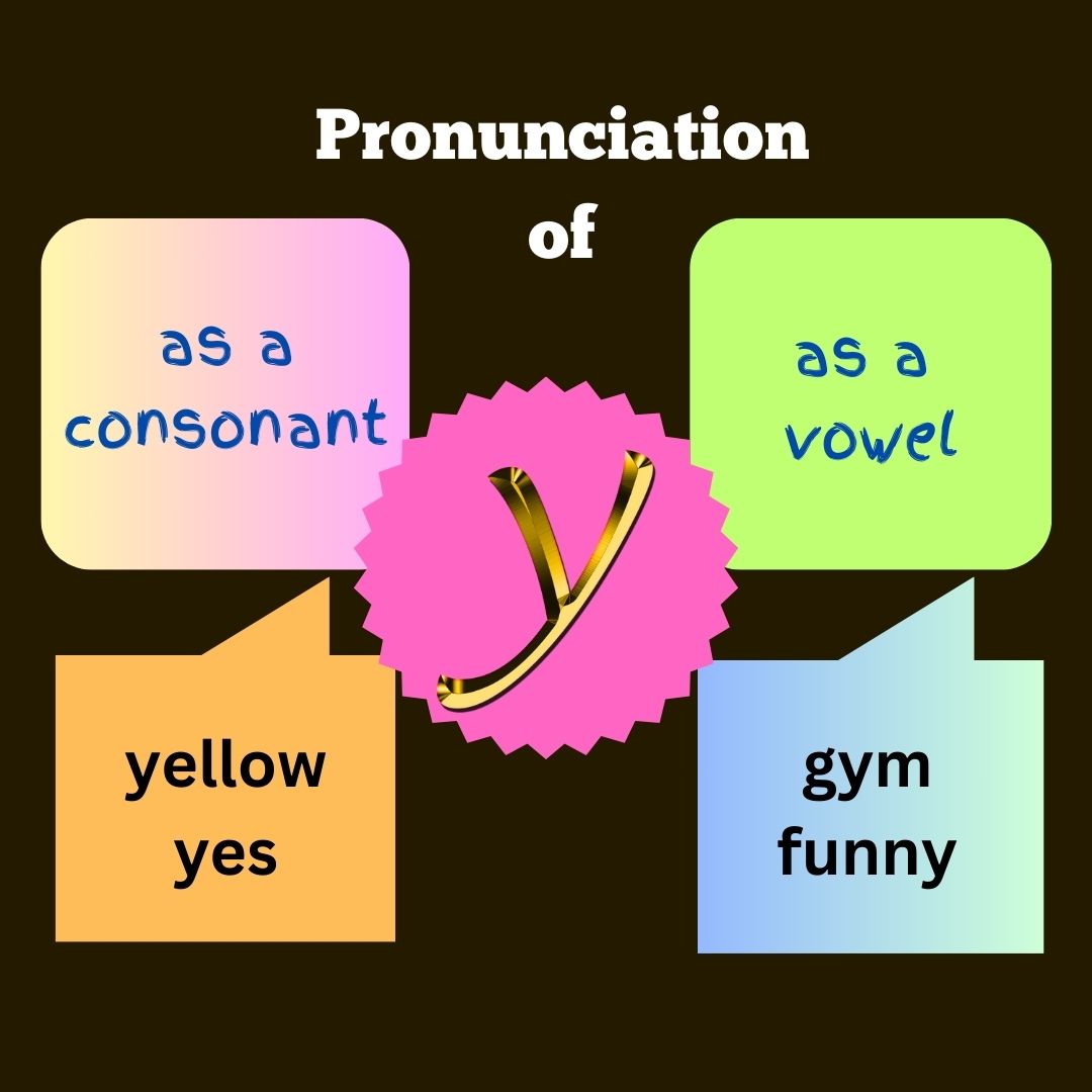 Pronunciation of the letter "y"