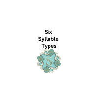 What are Six Syllable Types?