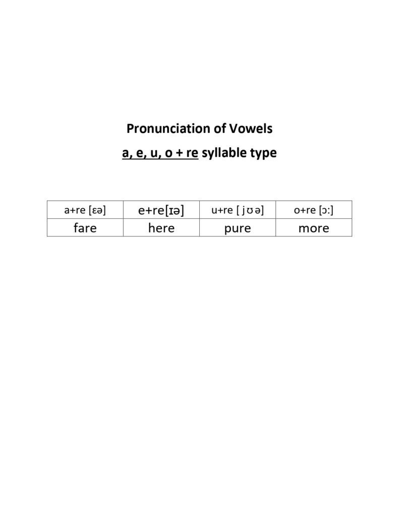 Table 2-Pronunciation of Vowels a, e, u, o + re in syllable type