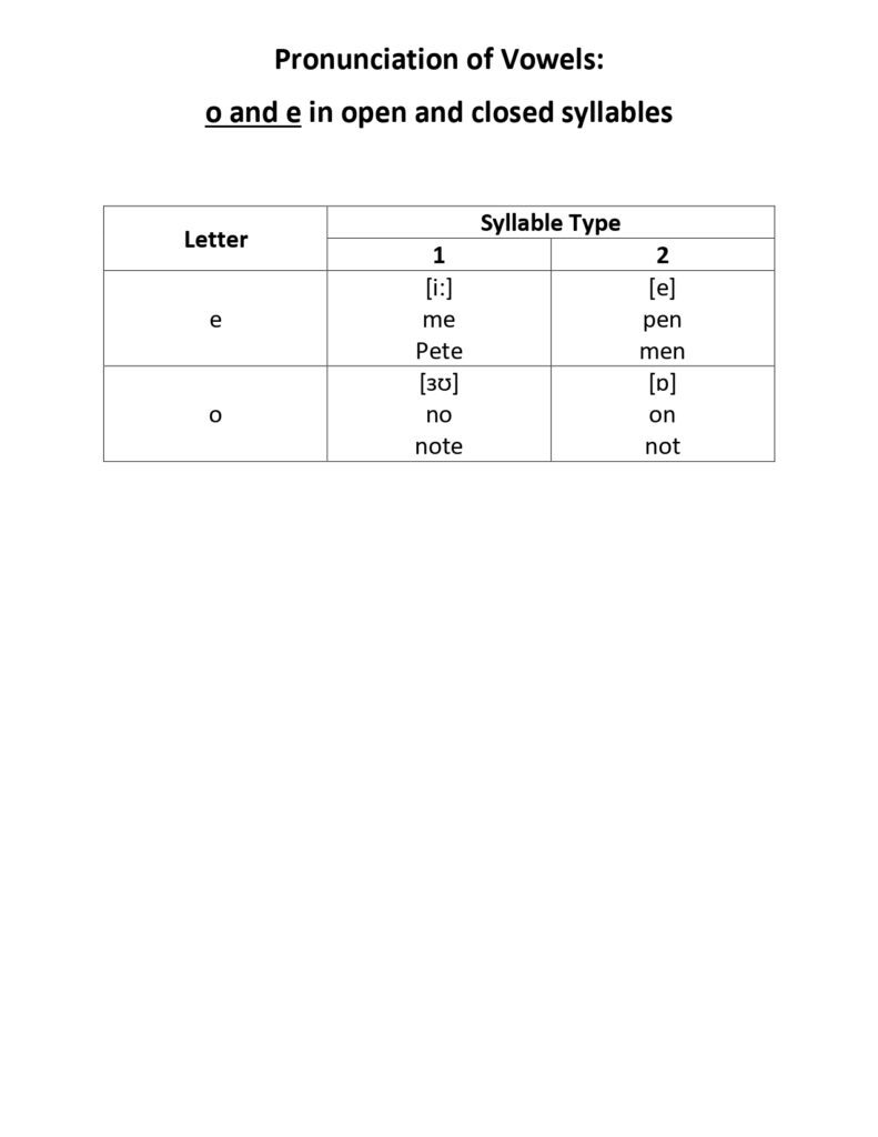 Table 1-Pronunciation of Vowels o and e in open and closed syllables