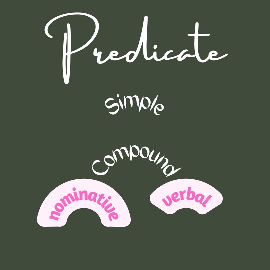 What is a predicate? Predicate Types